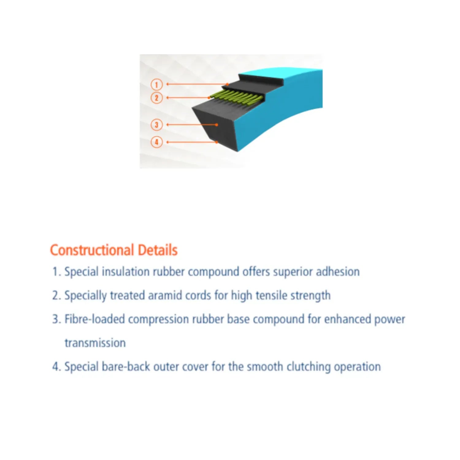 Power-rated A Section V-Belt Sizes A29K - A79K made with KEVLAR™ Suitable for Mower - Main