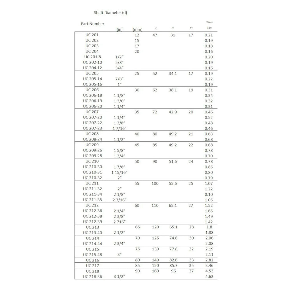 SUC202 - SUC207 Stainless Steel Wide Inner Ring Transmission Insert Bearing