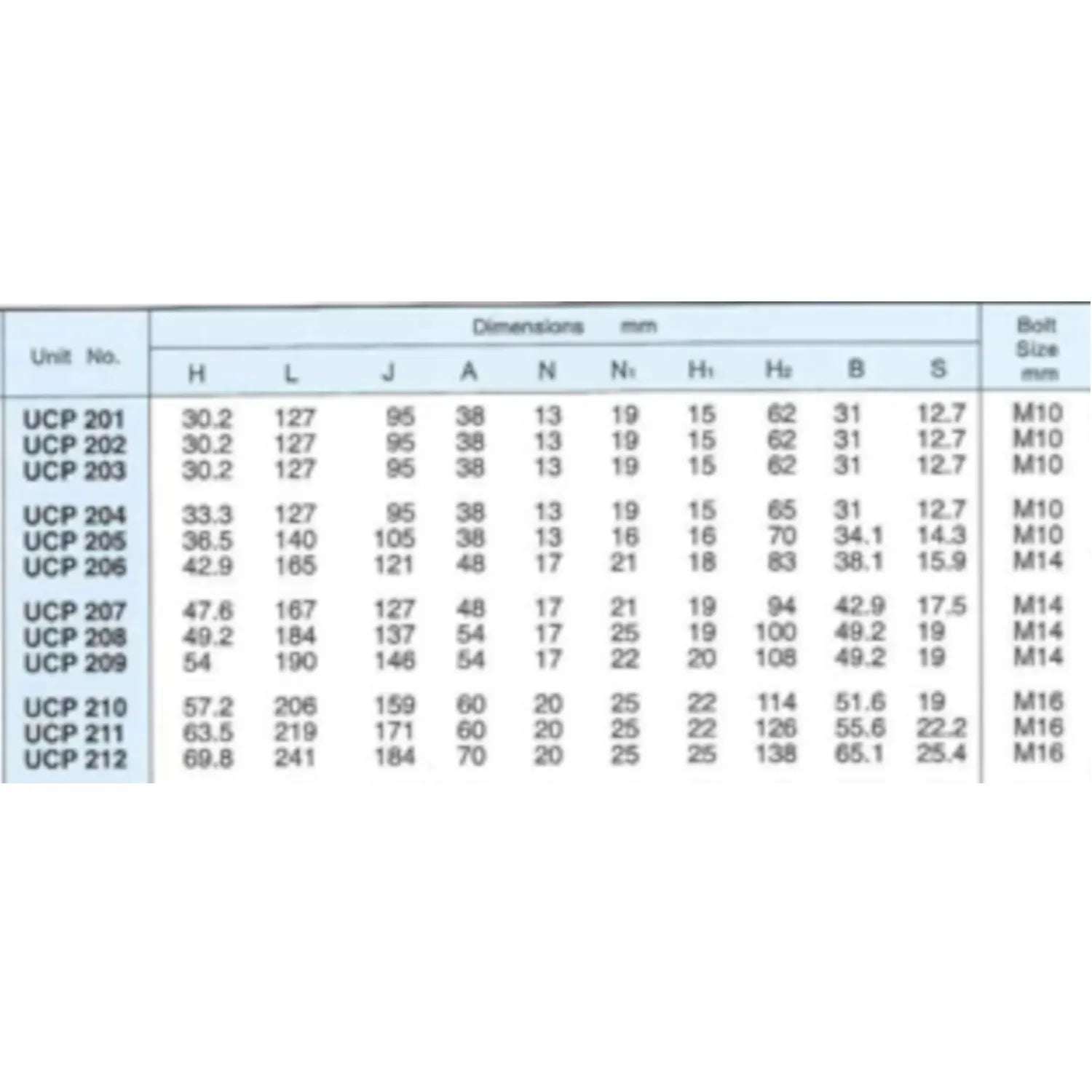 2x UCP209 45mm Pillow Block Bearing Self Aligning Bottom Foot Mount Housing