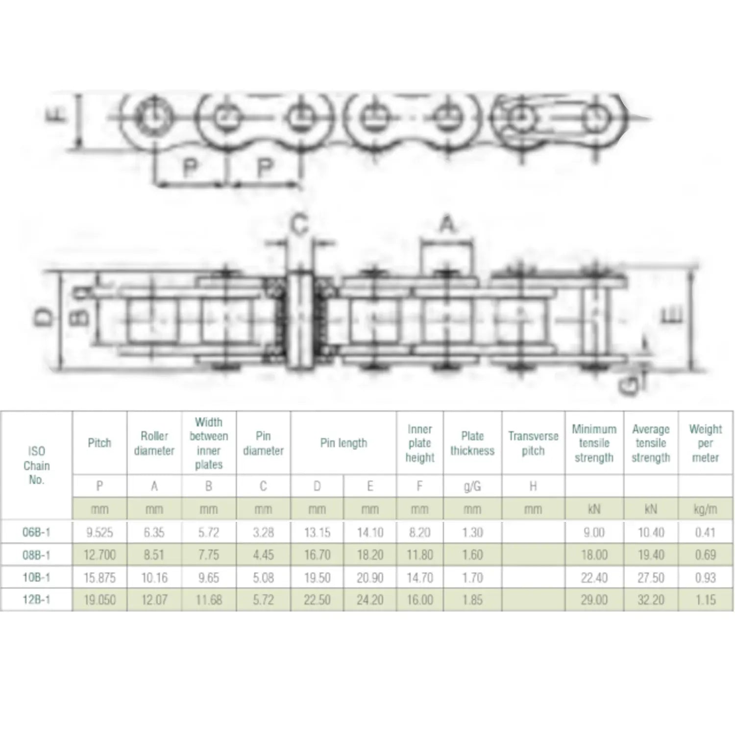 Simplex Industrial Roller Chain 10B-1 | 10ft box