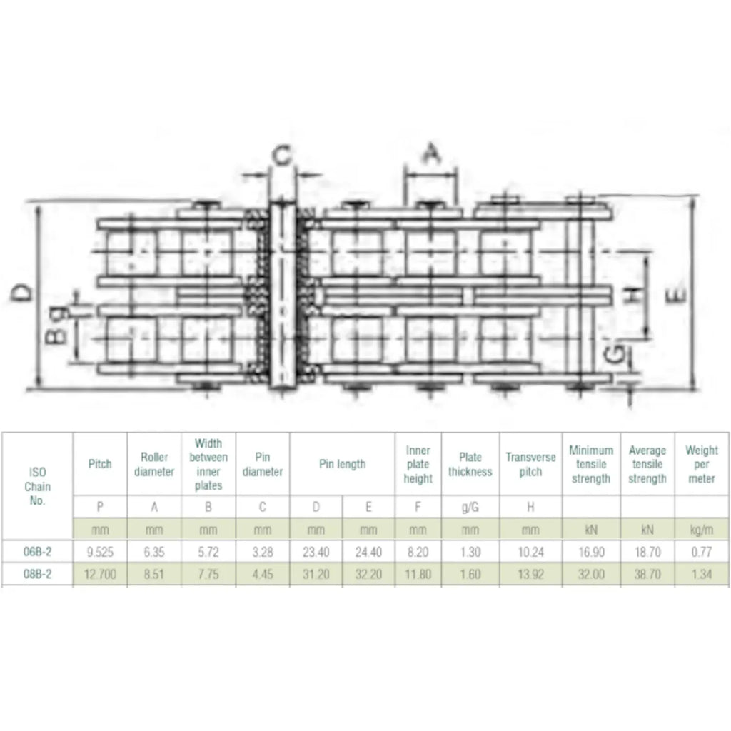 Duplex Industrial Roller Chain 08B-2 | 10ft box