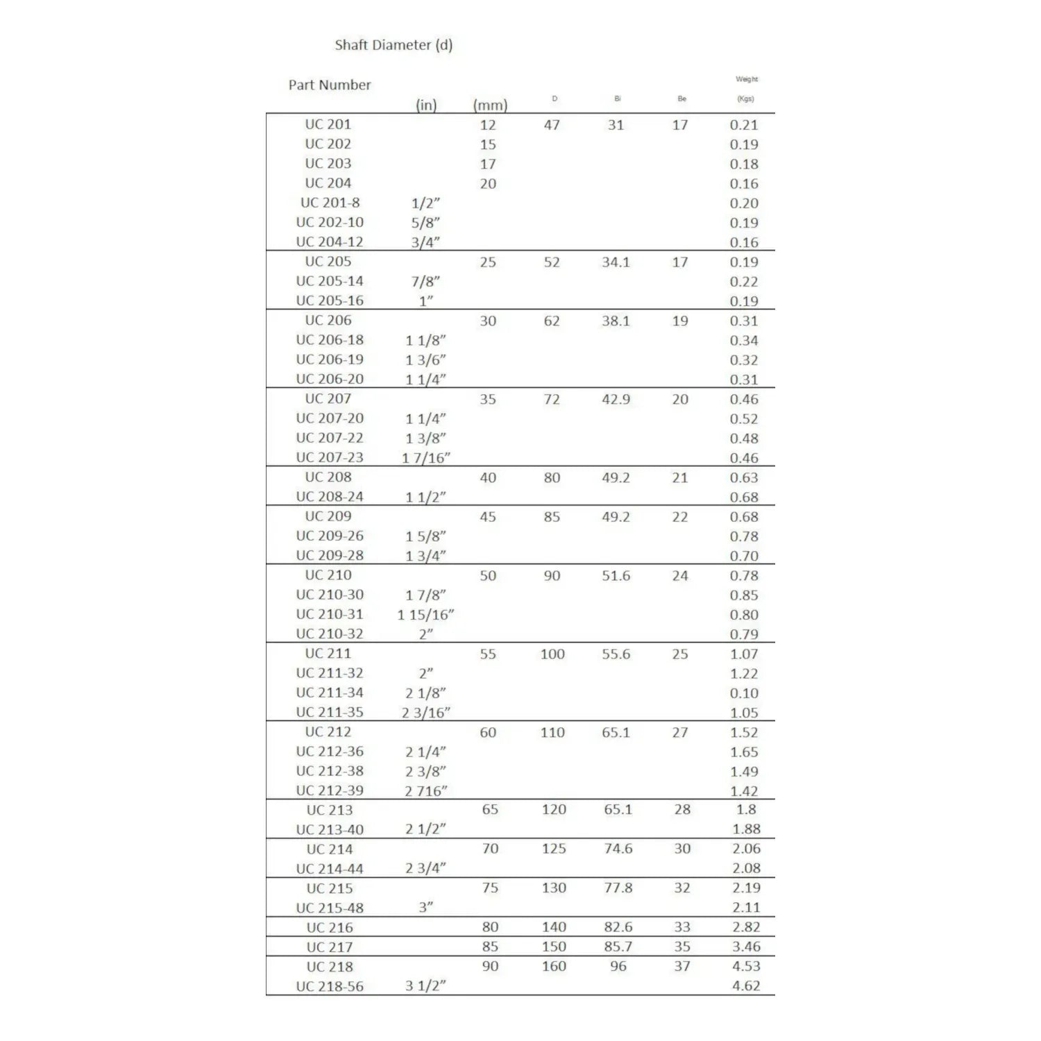 SUC203 Stainless Steel Transmission Insert Bearing | 17x47mm
