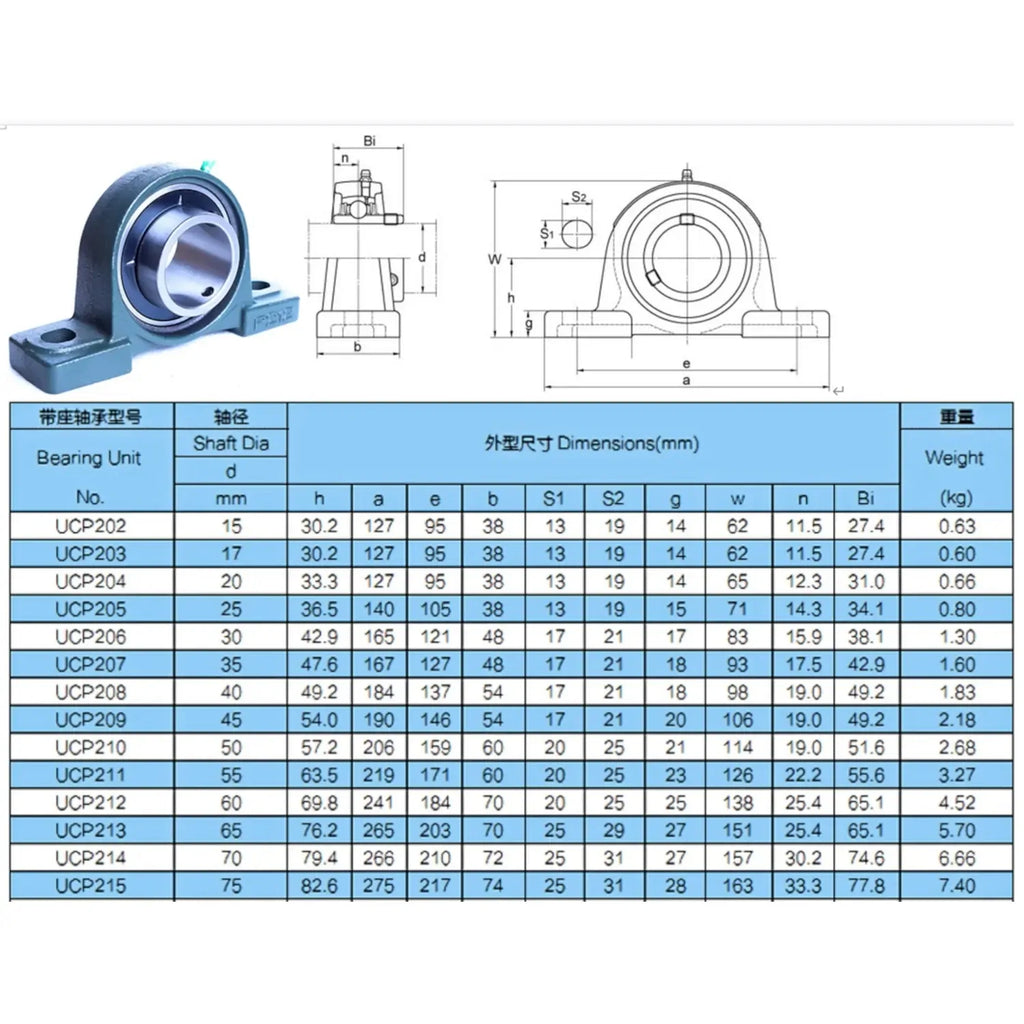 2x UCP211/34 2-1/8" Pillow Block Bearing Self Aligning Bottom Foot Mount Housing